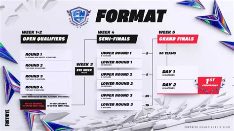 fncs major 1